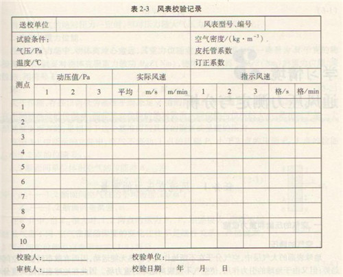 風(fēng)機(jī)校驗(yàn)記錄