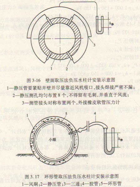 負(fù)壓水柱計示意圖